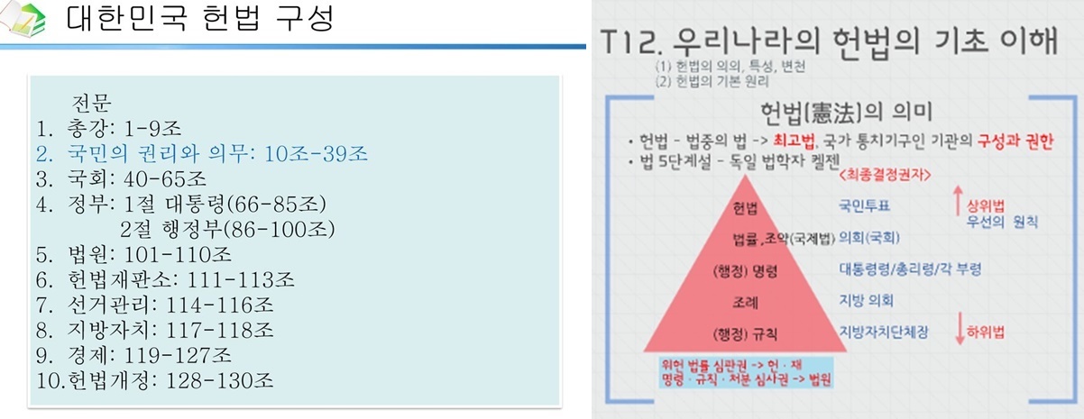 헌법은 주권자를 위한 안내서입니다